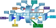 非标定制管道除湿机