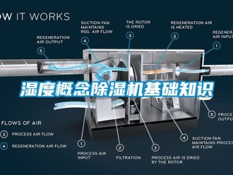 行业新闻湿度概念除湿机基础知识