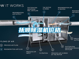 企业新闻抚顺除湿机价格