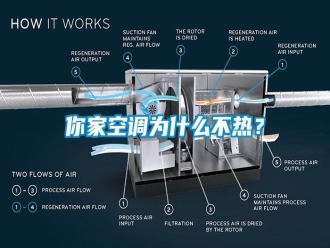 行业新闻你家空调为什么不热？