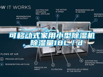 常见问题可移动式家用小型除湿机，除湿量18L／d