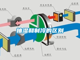 企业新闻抽湿和制冷的区别