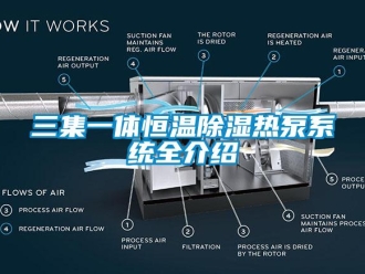 知识百科三集一体恒温除湿热泵系统全介绍