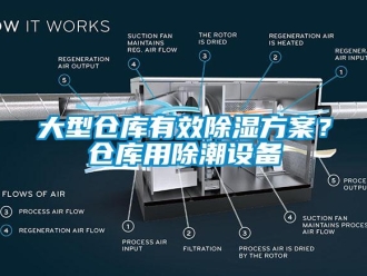 企业新闻大型仓库有效除湿方案？仓库用除潮设备