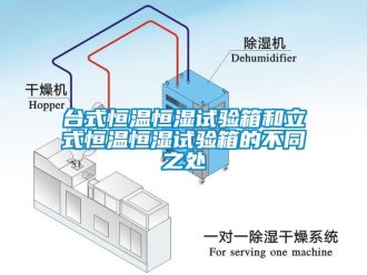 知识百科台式恒温恒湿试验箱和立式恒温恒湿试验箱的不同之处