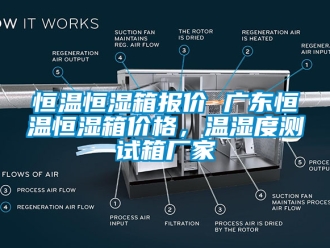 知识百科恒温恒湿箱报价 广东恒温恒湿箱价格，温湿度测试箱厂家