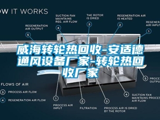 常见问题威海转轮热回收-安适德通风设备厂家-转轮热回收厂家