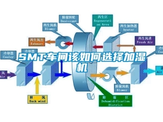 常见问题SMT车间该如何选择加湿机