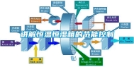 讲解恒温恒湿箱的节能控制