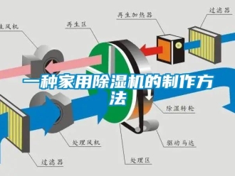 常见问题一种家用除湿机的制作方法