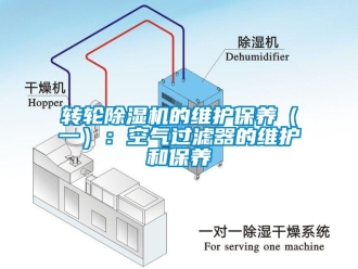 常见问题转轮除湿机的维护保养（一）：空气过滤器的维护和保养