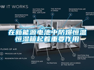 知识百科在新能源电池中防爆恒温恒湿箱起着重要作用