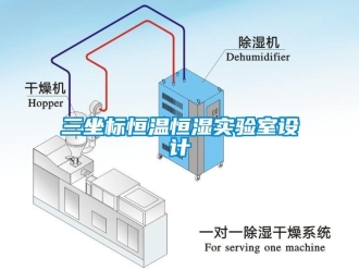 知识百科三坐标恒温恒湿实验室设计