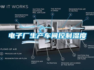 企业新闻电子厂生产车间控制湿度