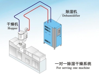 常见问题包装印刷车间加湿器，加湿快可降尘可防静电