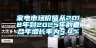 家电市场价值从2018年到2025年的复合年增长率为5.4％