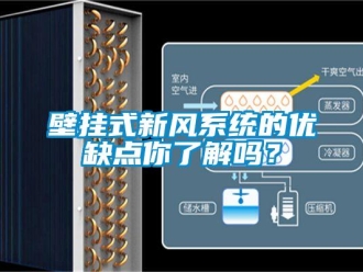企业新闻壁挂式新风系统的优缺点你了解吗？