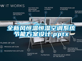 知识百科全新风恒温恒湿空调系统节能方案设计.pptx