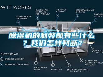 企业新闻除湿机的利弊都有些什么？我们怎样判断？