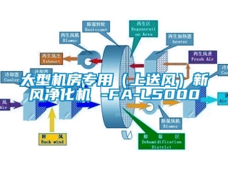 企业新闻大型机房专用（上送风）新风净化机 -FA-L5000