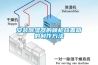 安装除湿器的喷枪放置箱的制作方法