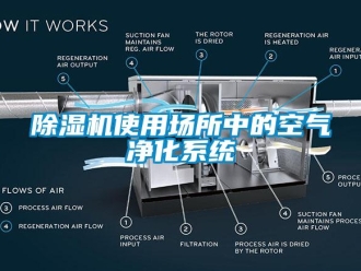 企业新闻除湿机使用场所中的空气净化系统