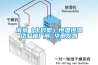 南京（出口型）恒温恒湿试验箱厂商 华测仪器