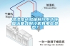 温湿度试验箱制冷系统往复活塞式制冷机有那些类型？