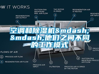 行业新闻空调和除湿机——他们之间不同的工作模式