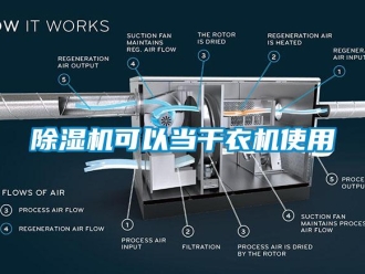 常见问题除湿机可以当干衣机使用