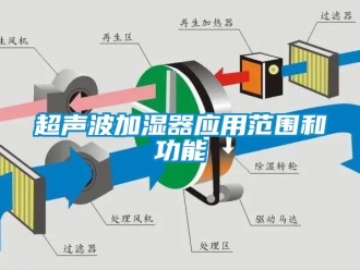 企业新闻超声波加湿器应用范围和功能