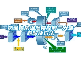 企业新闻药品库房温湿度控制三大难题解决方法