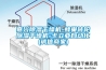 嘉兴除湿干燥机-蜂巢转轮除湿干燥机-卡立亚自动化(诚信商家)