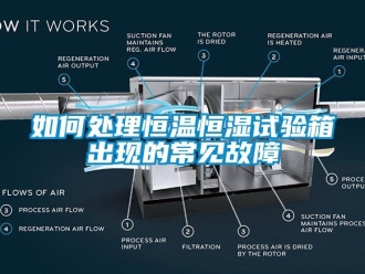 知识百科如何处理恒温恒湿试验箱出现的常见故障