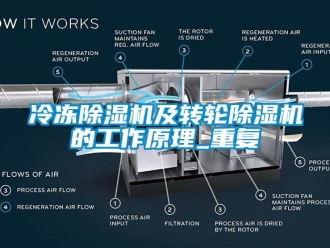 常见问题冷冻除湿机及转轮除湿机的工作原理_重复