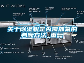 行业新闻关于除湿机是否需加氟的判断方法_重复