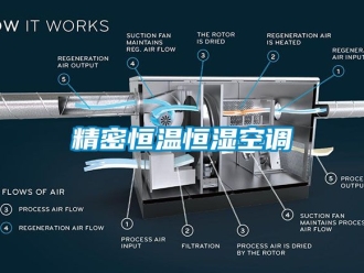 知识百科精密恒温恒湿空调