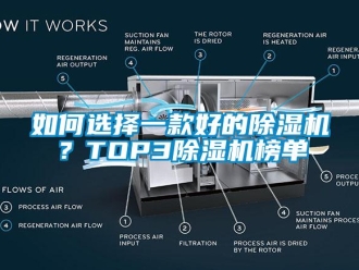 行业新闻如何选择一款好的除湿机？TOP3除湿机榜单