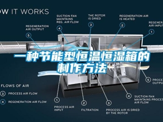 知识百科一种节能型恒温恒湿箱的制作方法