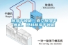 除湿干燥机，真空除湿干燥机，塑料除湿干燥机