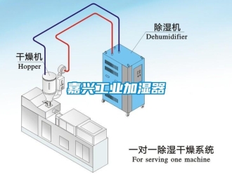 企业新闻嘉兴工业加湿器