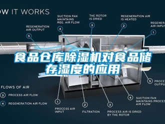 知识百科食品仓库除湿机对食品储存湿度的应用