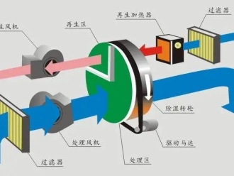 企业新闻安诗曼除湿机厂家