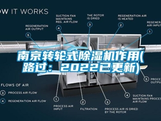 常见问题南京转轮式除湿机作用(路过：2022已更新)