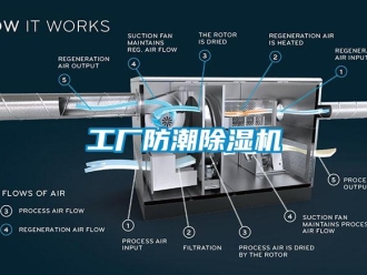 行业新闻工厂防潮除湿机