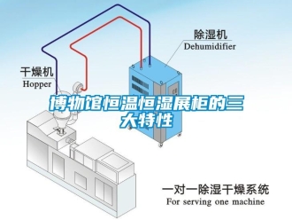 知识百科博物馆恒温恒湿展柜的三大特性