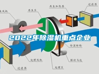 企业新闻2022年除湿机重点企业