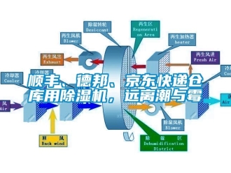 知识百科顺丰、德邦、京东快递仓库用除湿机，远离潮与霉