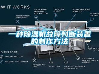 行业新闻一种除湿机故障判断装置的制作方法