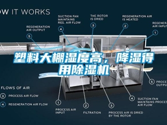 知识百科塑料大棚湿度高，降湿得用除湿机